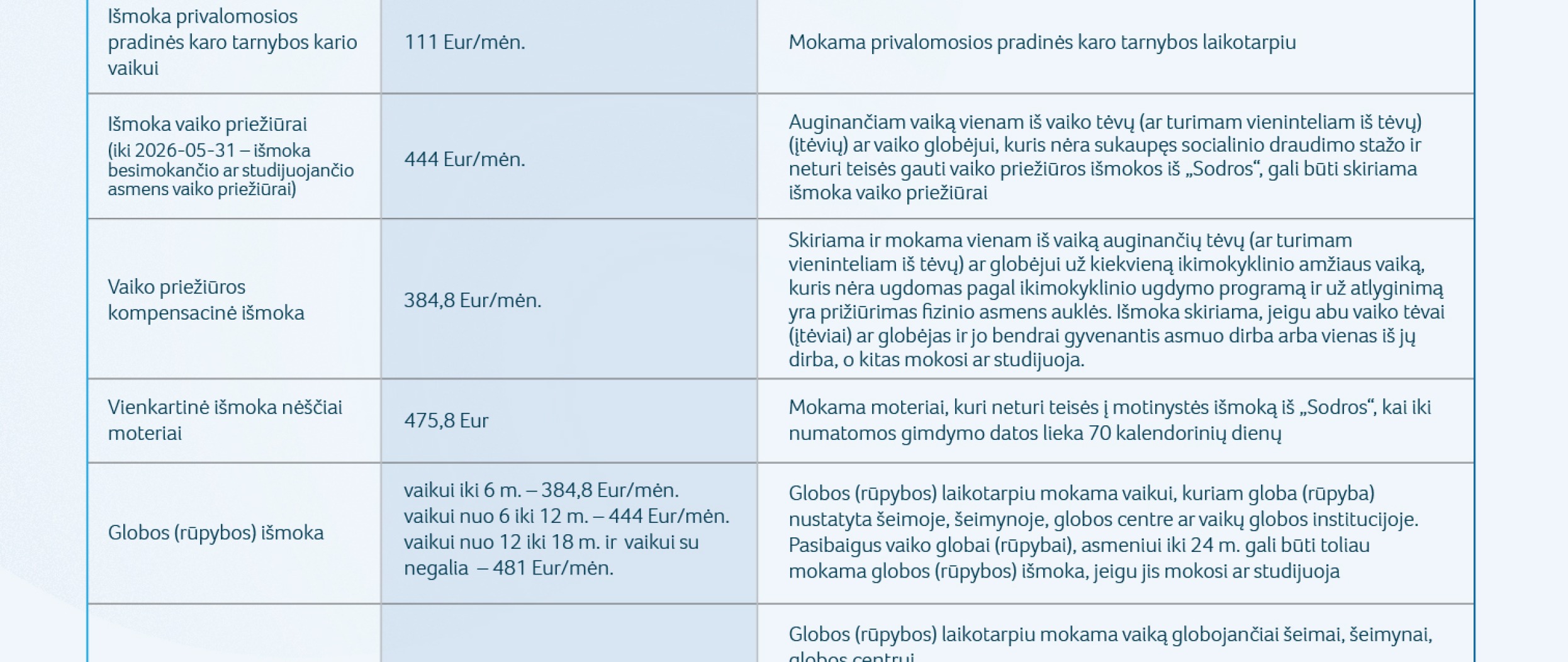Nuo liepos didės vaiko išlaikymo išmoka